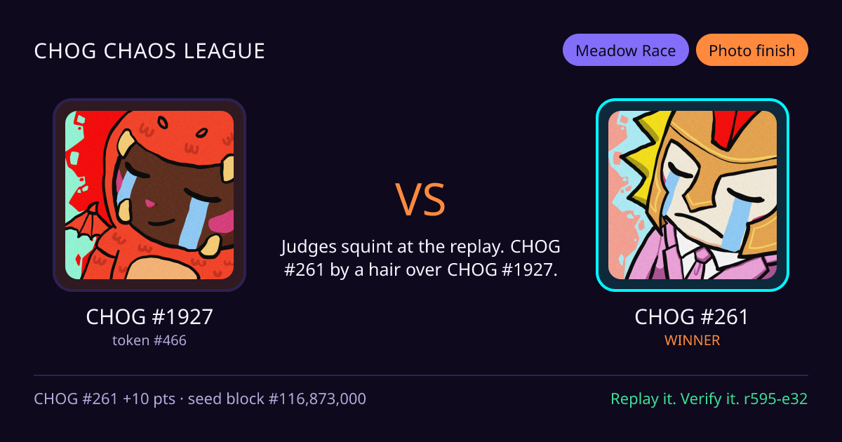 Highlight card: CHOG #1927 versus CHOG #261