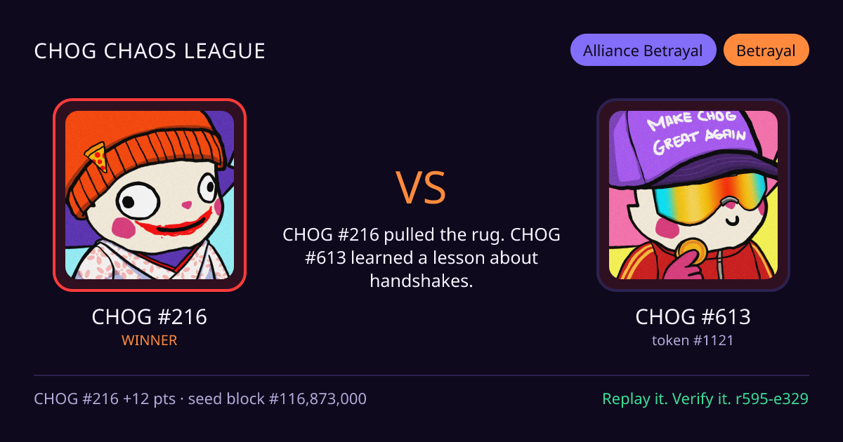 Highlight card: CHOG #216 versus CHOG #613