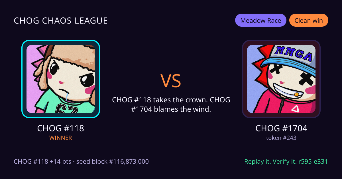 Highlight card: CHOG #118 versus CHOG #1704