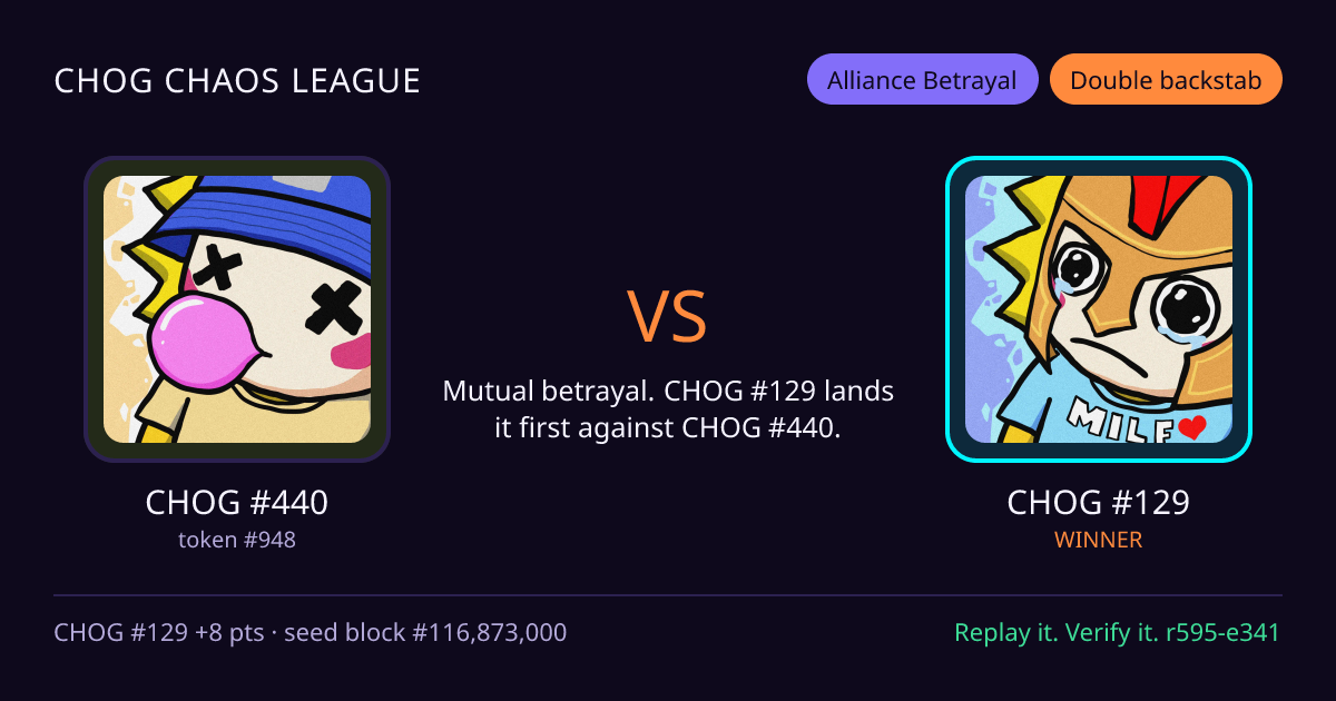 Highlight card: CHOG #440 versus CHOG #129