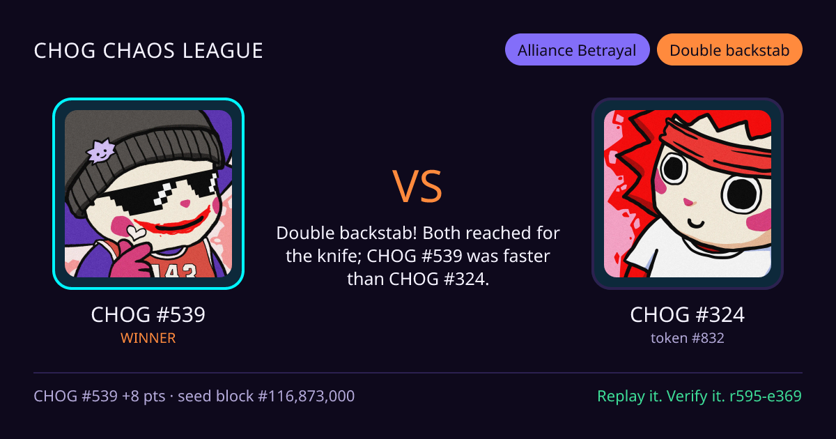 Highlight card: CHOG #539 versus CHOG #324