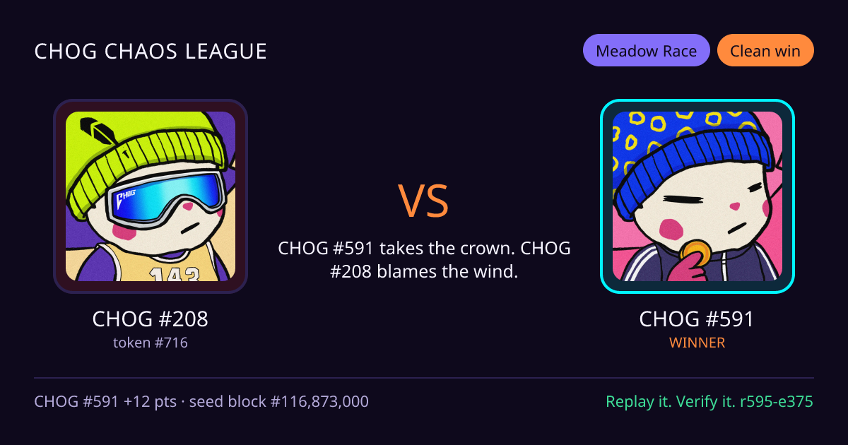 Highlight card: CHOG #208 versus CHOG #591