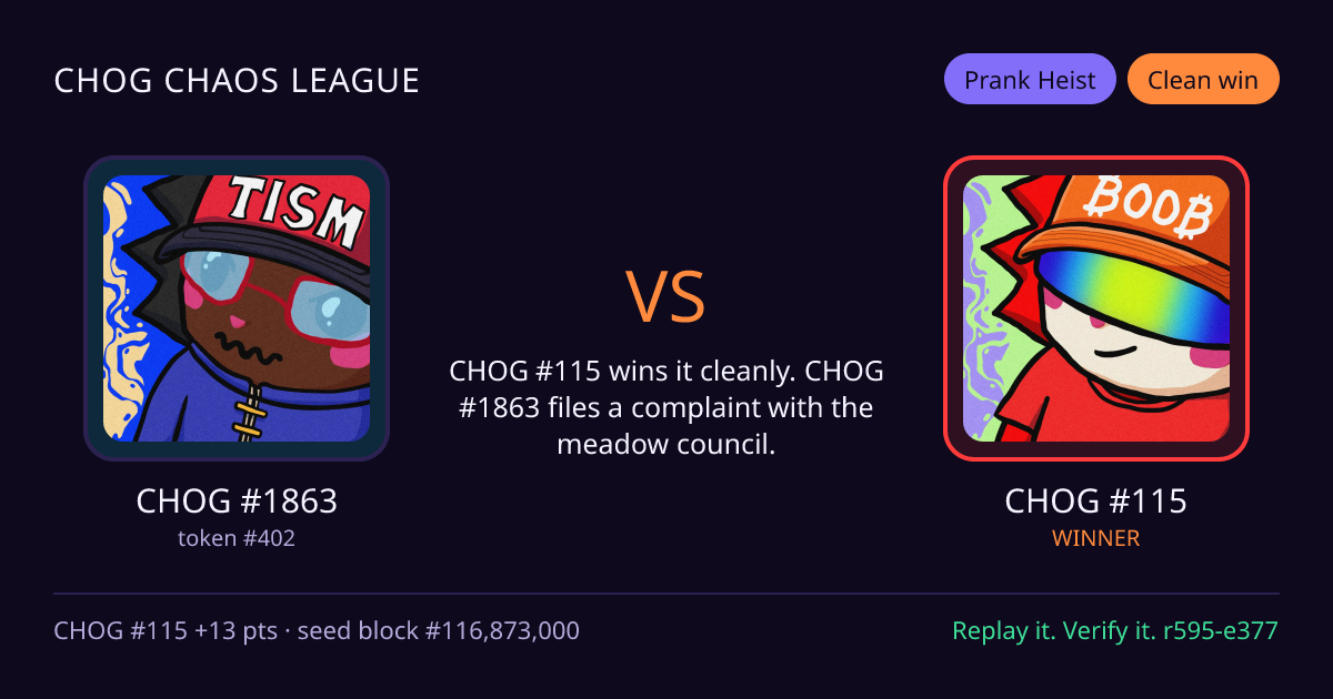 Highlight card: CHOG #1863 versus CHOG #115