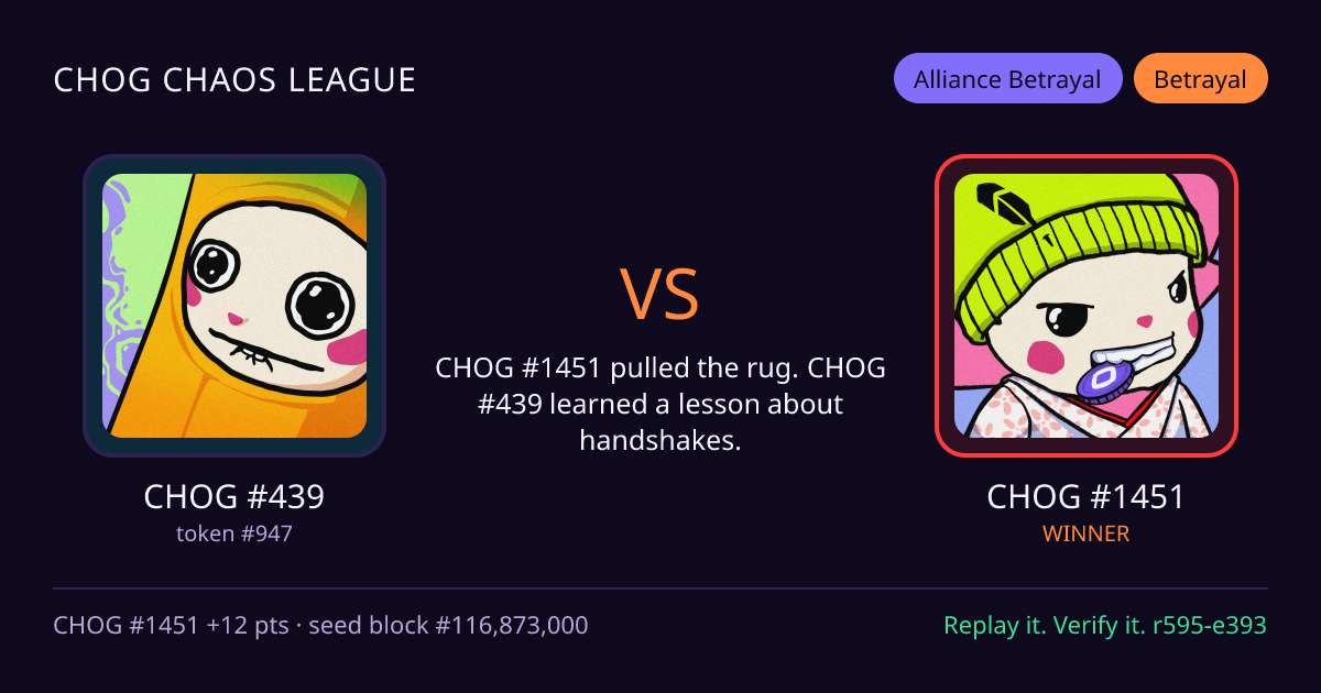 Highlight card: CHOG #439 versus CHOG #1451