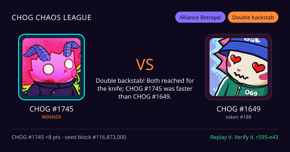 Highlight card: CHOG #1745 versus CHOG #1649