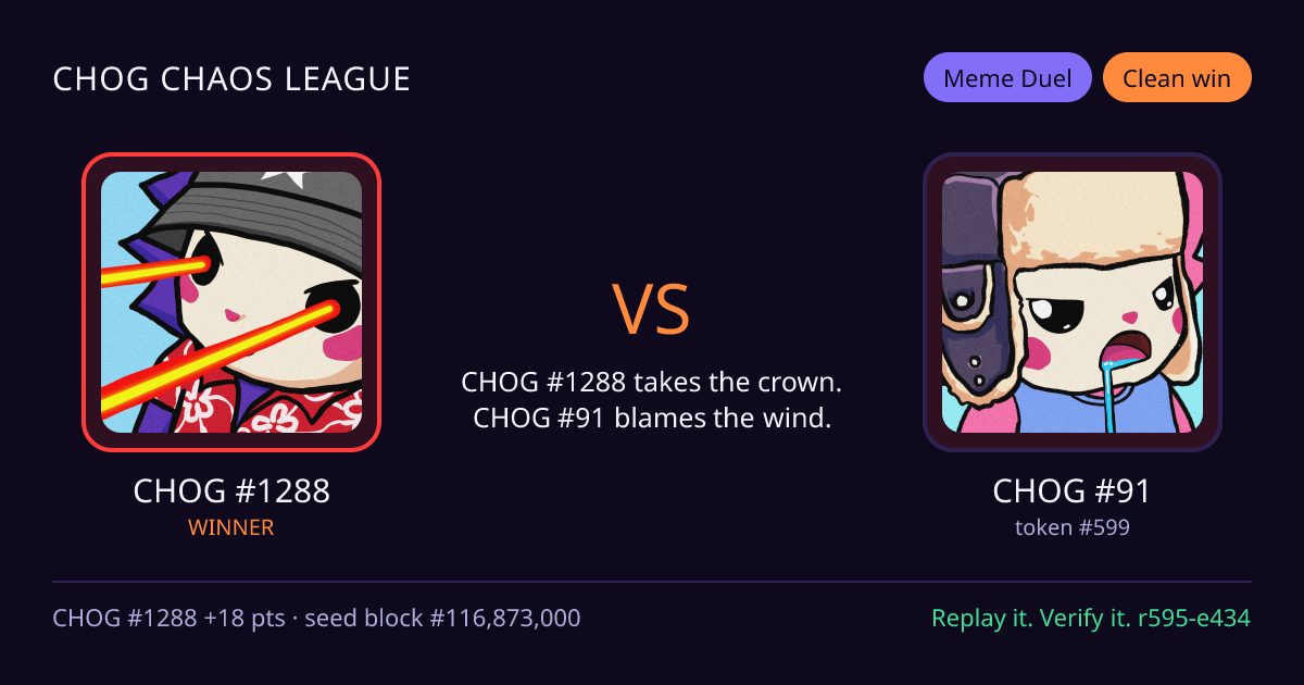 Highlight card: CHOG #1288 versus CHOG #91
