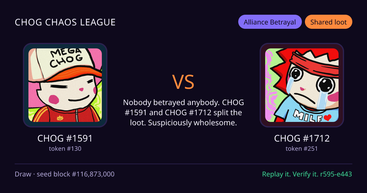Highlight card: CHOG #1591 versus CHOG #1712