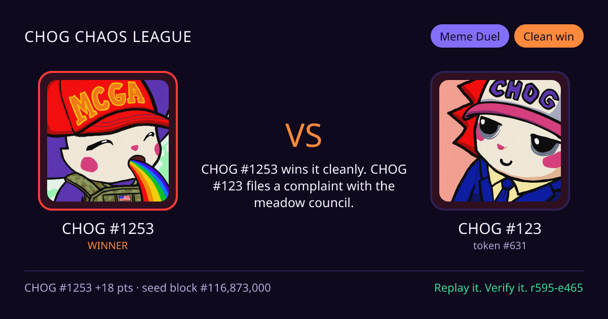 Highlight card: CHOG #1253 versus CHOG #123
