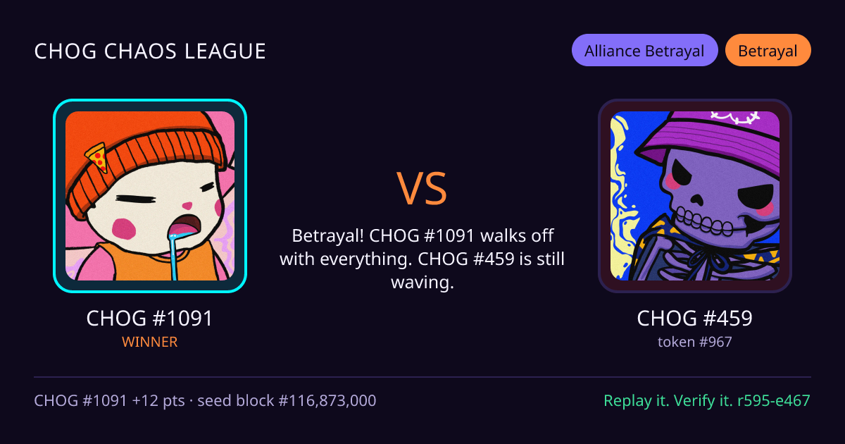 Highlight card: CHOG #1091 versus CHOG #459