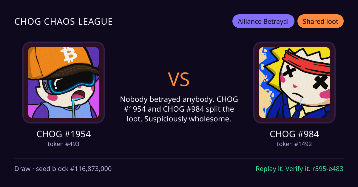 Highlight card: CHOG #1954 versus CHOG #984