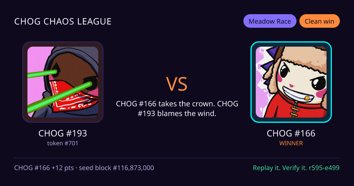 Highlight card: CHOG #193 versus CHOG #166