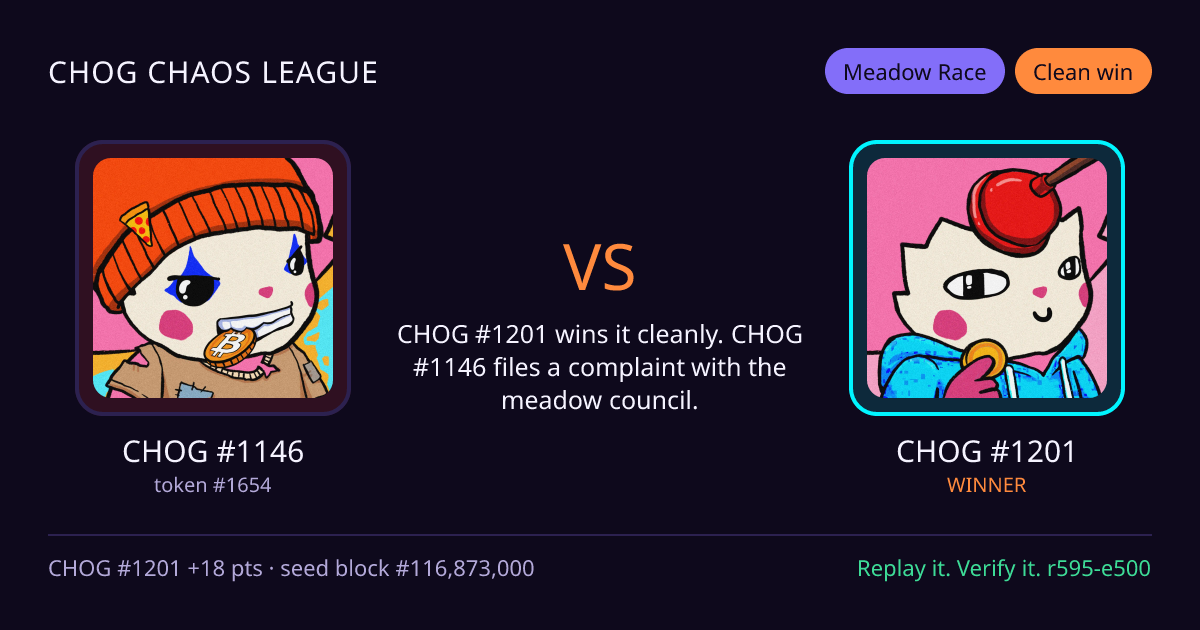 Highlight card: CHOG #1146 versus CHOG #1201