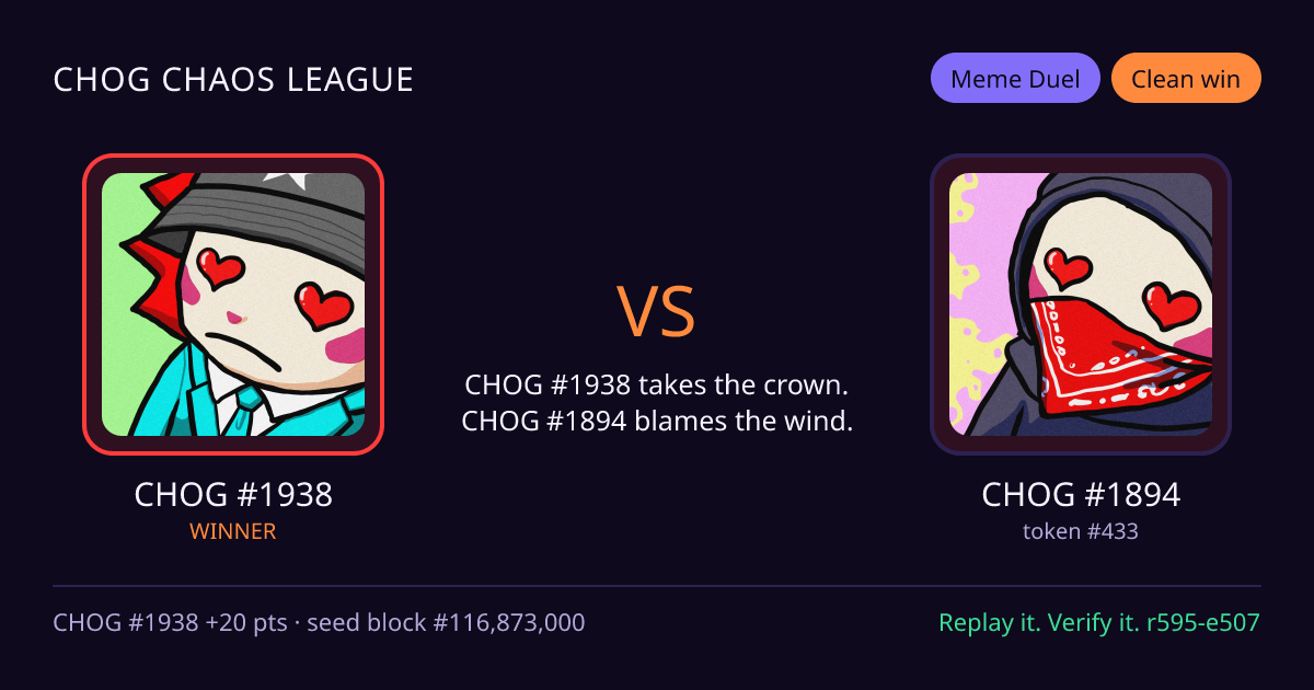 Highlight card: CHOG #1938 versus CHOG #1894