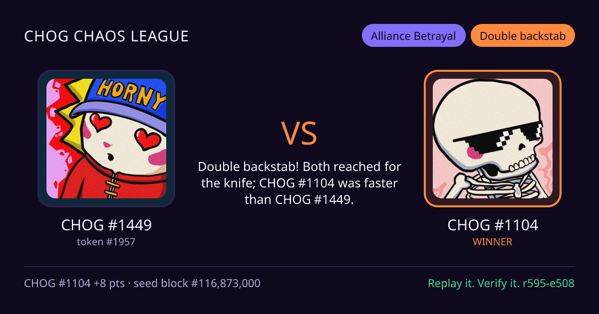 Highlight card: CHOG #1449 versus CHOG #1104