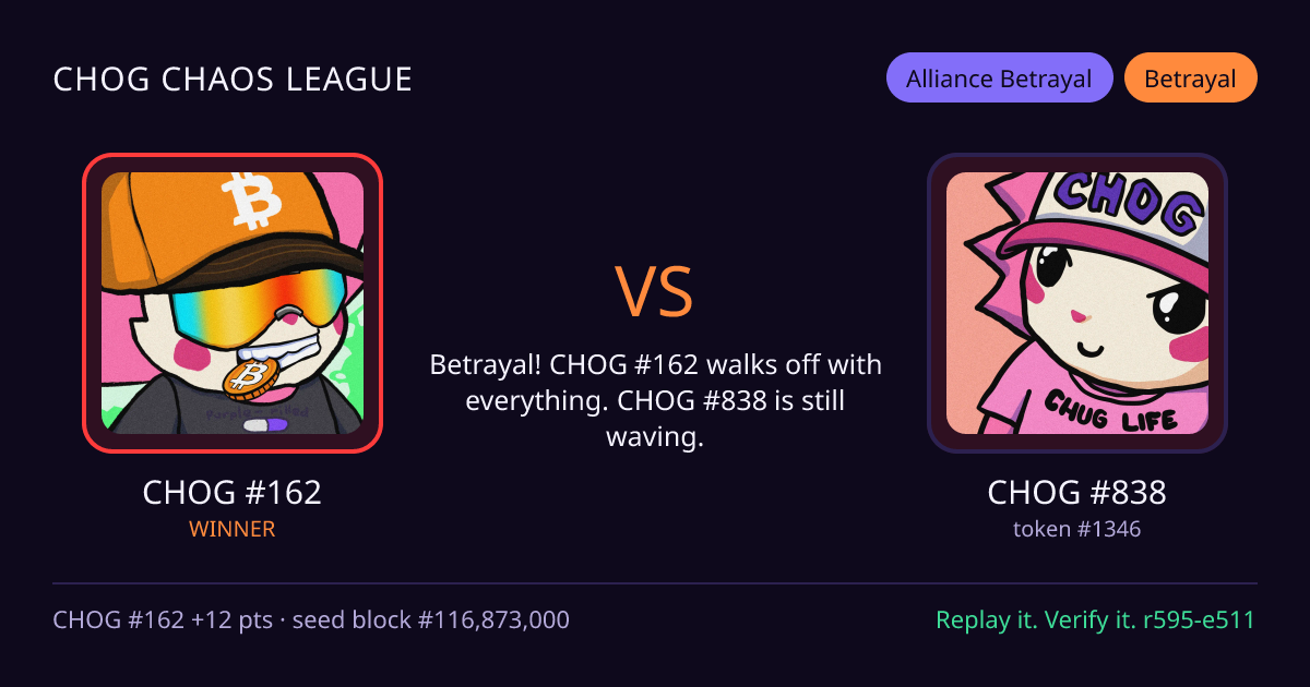 Highlight card: CHOG #162 versus CHOG #838