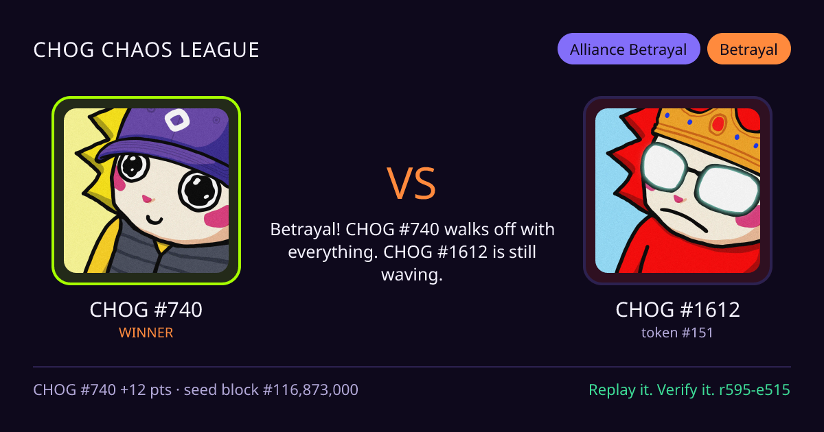 Highlight card: CHOG #740 versus CHOG #1612