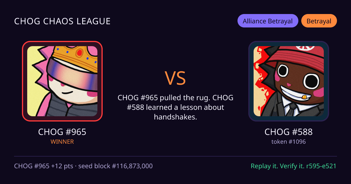 Highlight card: CHOG #965 versus CHOG #588