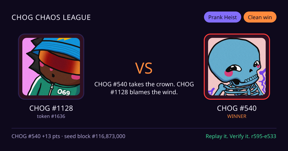 Highlight card: CHOG #1128 versus CHOG #540