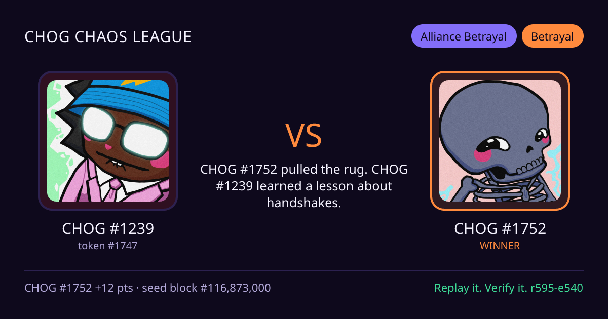 Highlight card: CHOG #1239 versus CHOG #1752