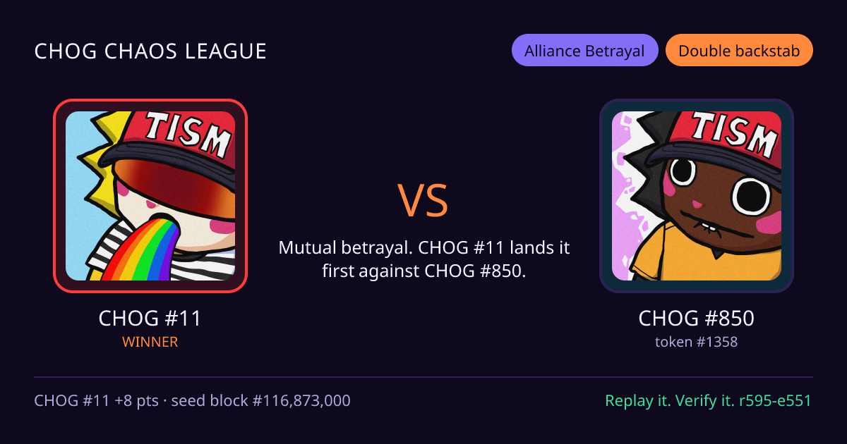 Highlight card: CHOG #11 versus CHOG #850