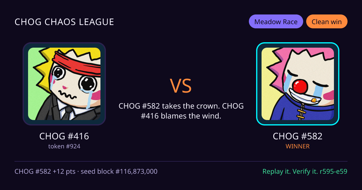 Highlight card: CHOG #416 versus CHOG #582