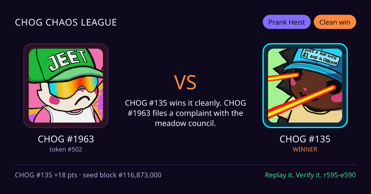 Highlight card: CHOG #1963 versus CHOG #135