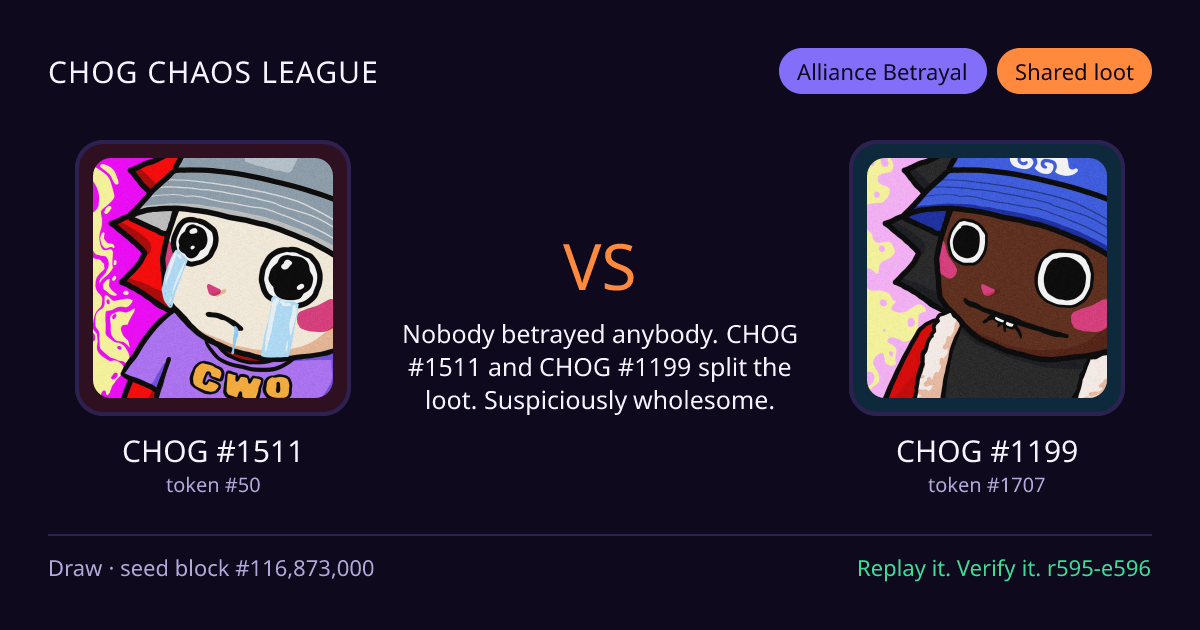Highlight card: CHOG #1511 versus CHOG #1199