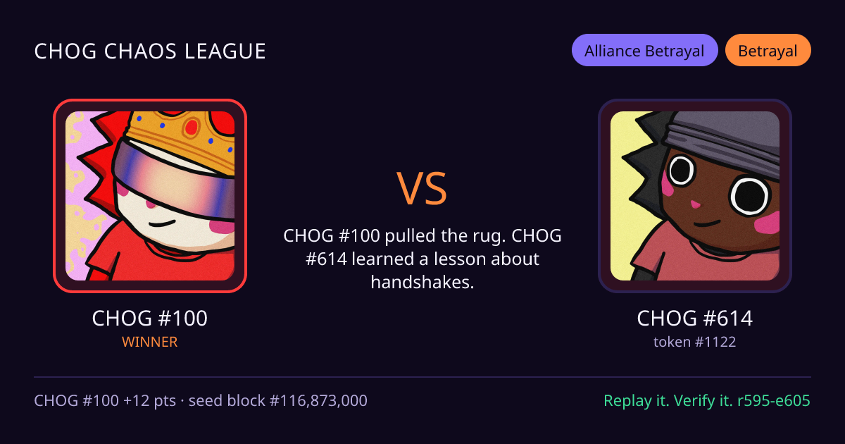 Highlight card: CHOG #100 versus CHOG #614