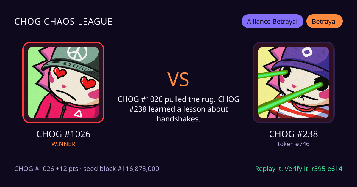 Highlight card: CHOG #1026 versus CHOG #238