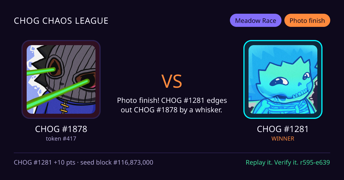 Highlight card: CHOG #1878 versus CHOG #1281