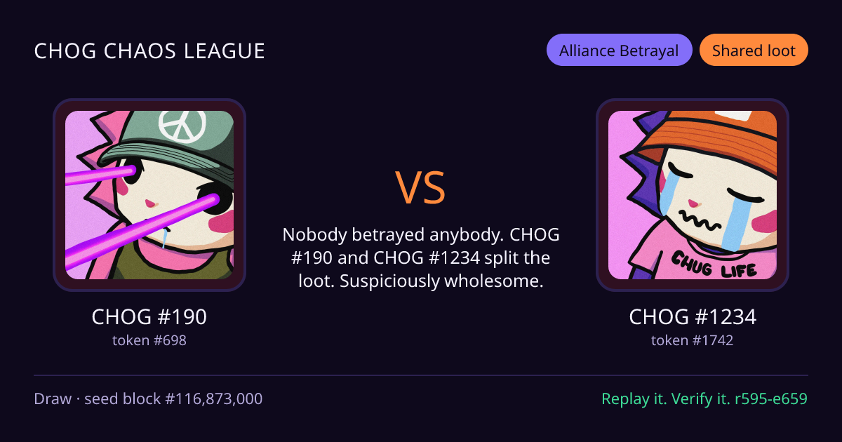 Highlight card: CHOG #190 versus CHOG #1234