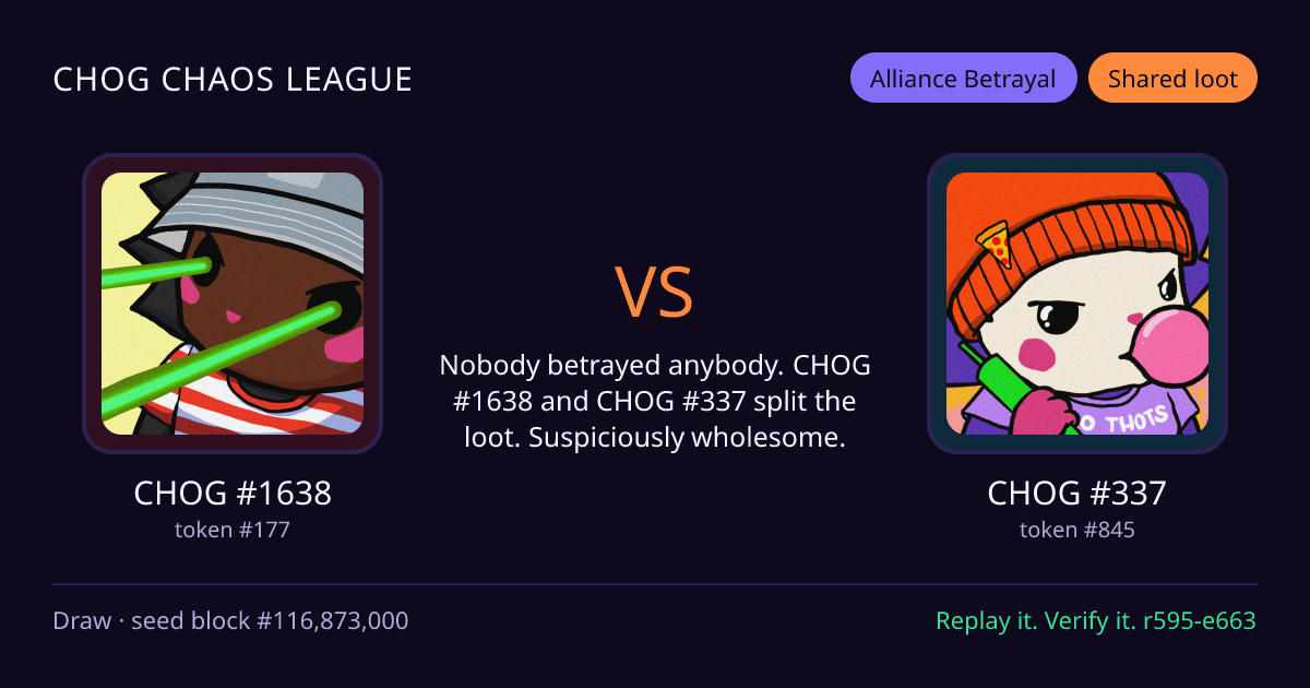 Highlight card: CHOG #1638 versus CHOG #337