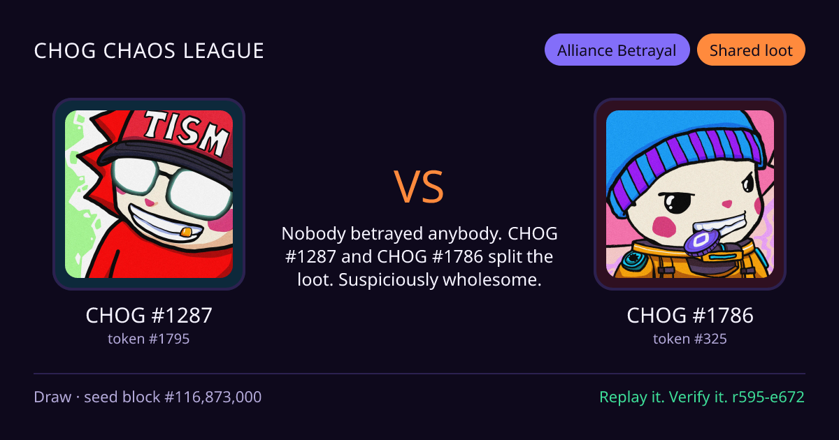 Highlight card: CHOG #1287 versus CHOG #1786