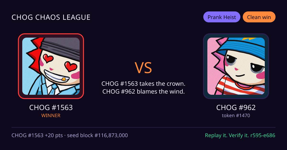 Highlight card: CHOG #1563 versus CHOG #962