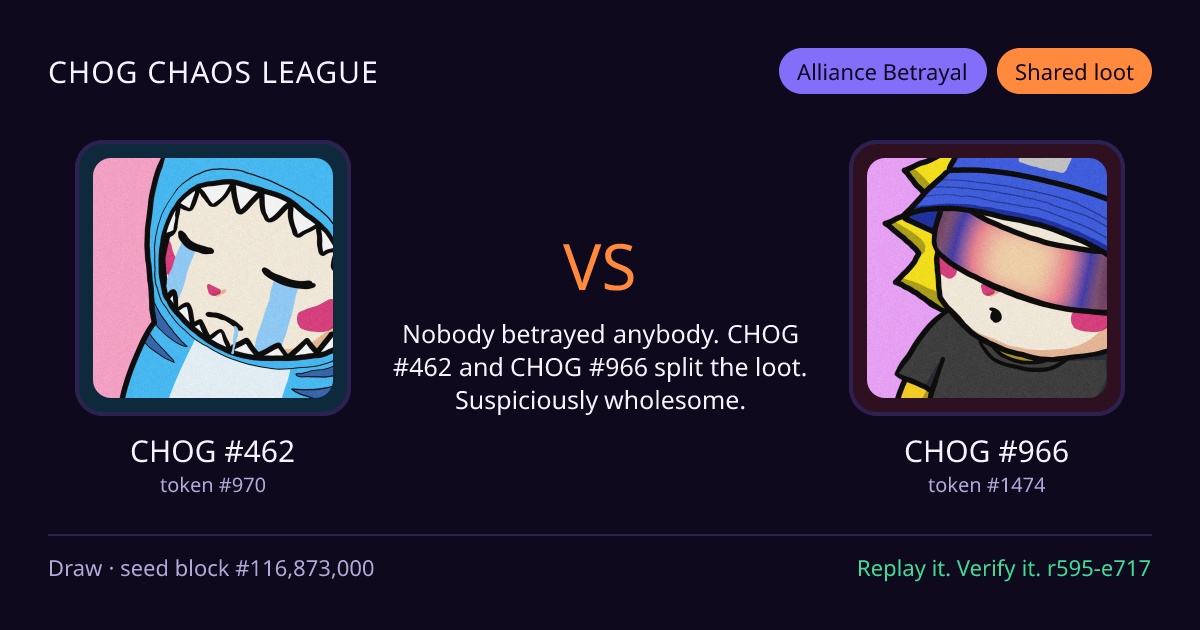 Highlight card: CHOG #462 versus CHOG #966