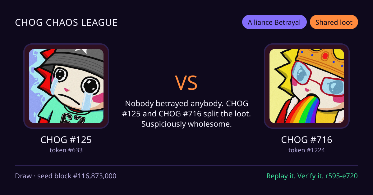 Highlight card: CHOG #125 versus CHOG #716