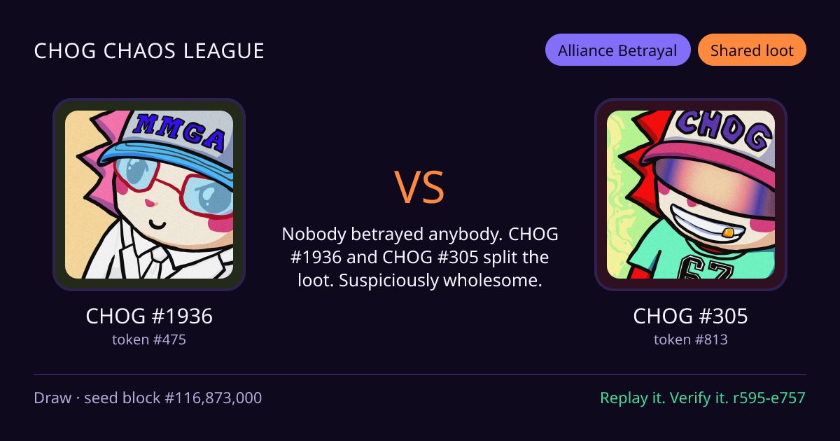 Highlight card: CHOG #1936 versus CHOG #305