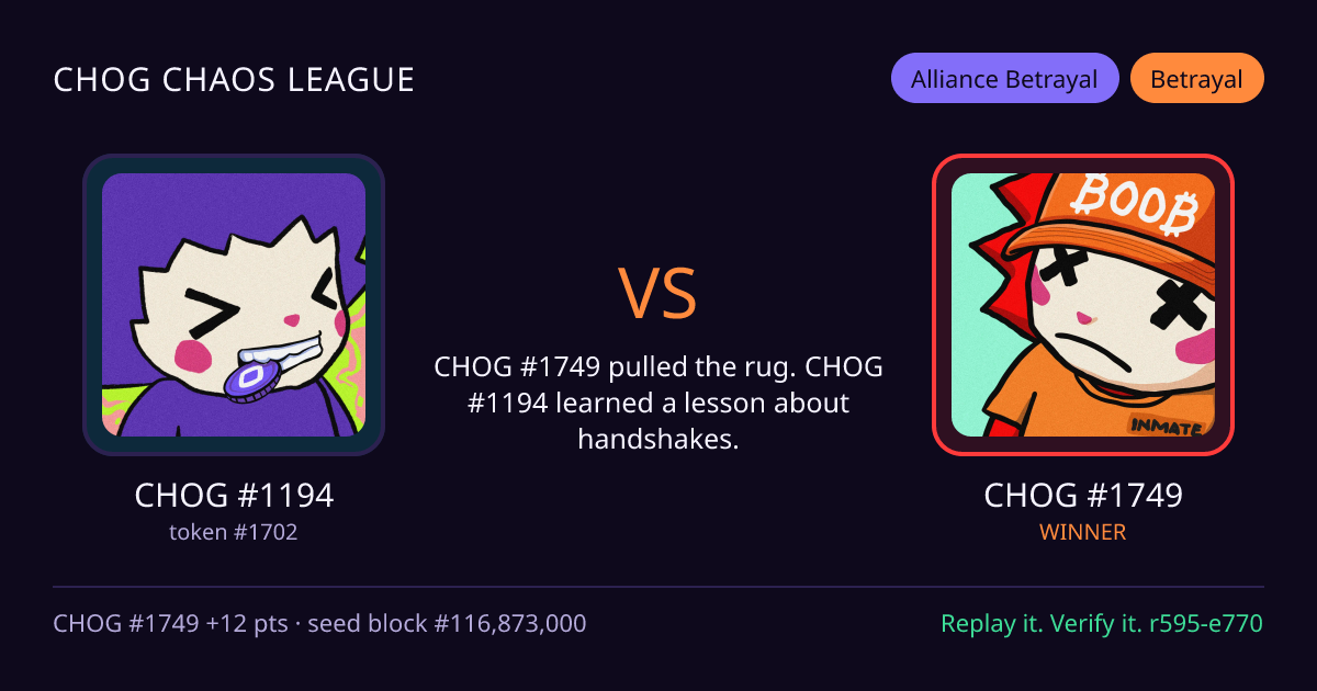 Highlight card: CHOG #1194 versus CHOG #1749