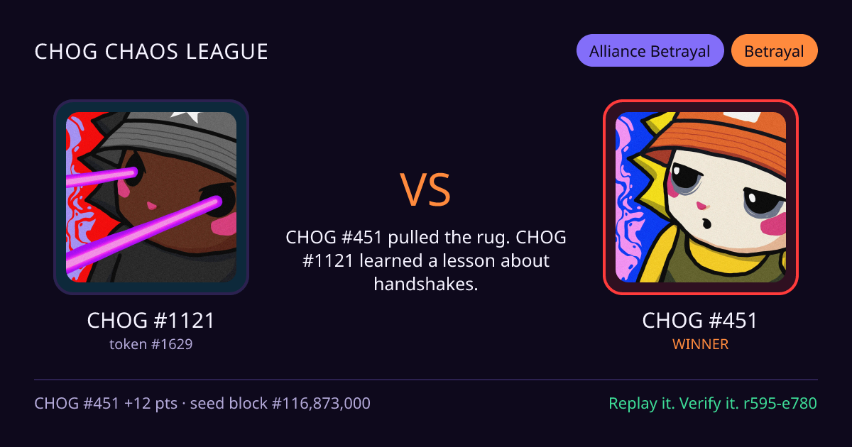 Highlight card: CHOG #1121 versus CHOG #451