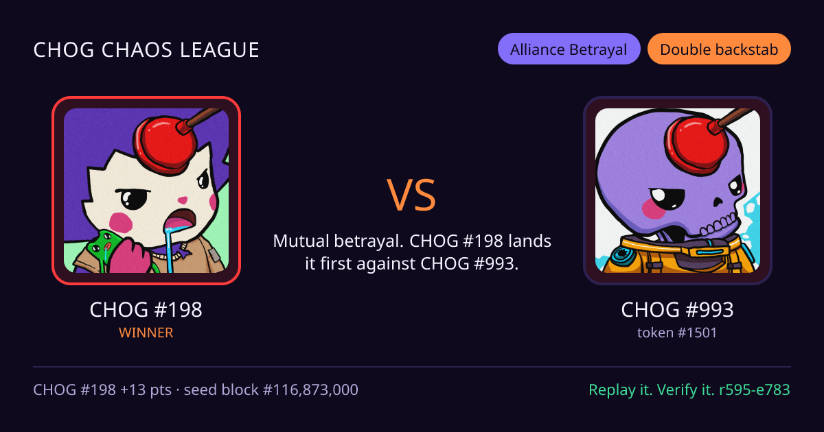 Highlight card: CHOG #198 versus CHOG #993