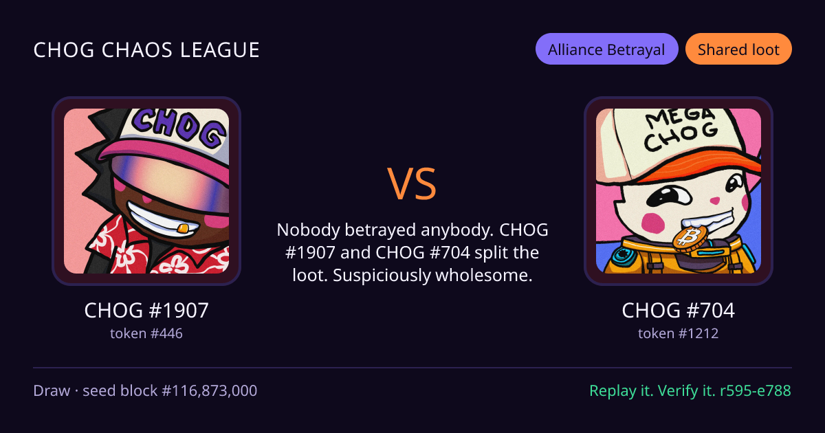 Highlight card: CHOG #1907 versus CHOG #704