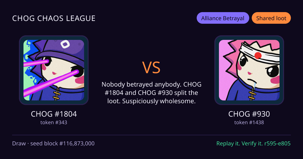 Highlight card: CHOG #1804 versus CHOG #930