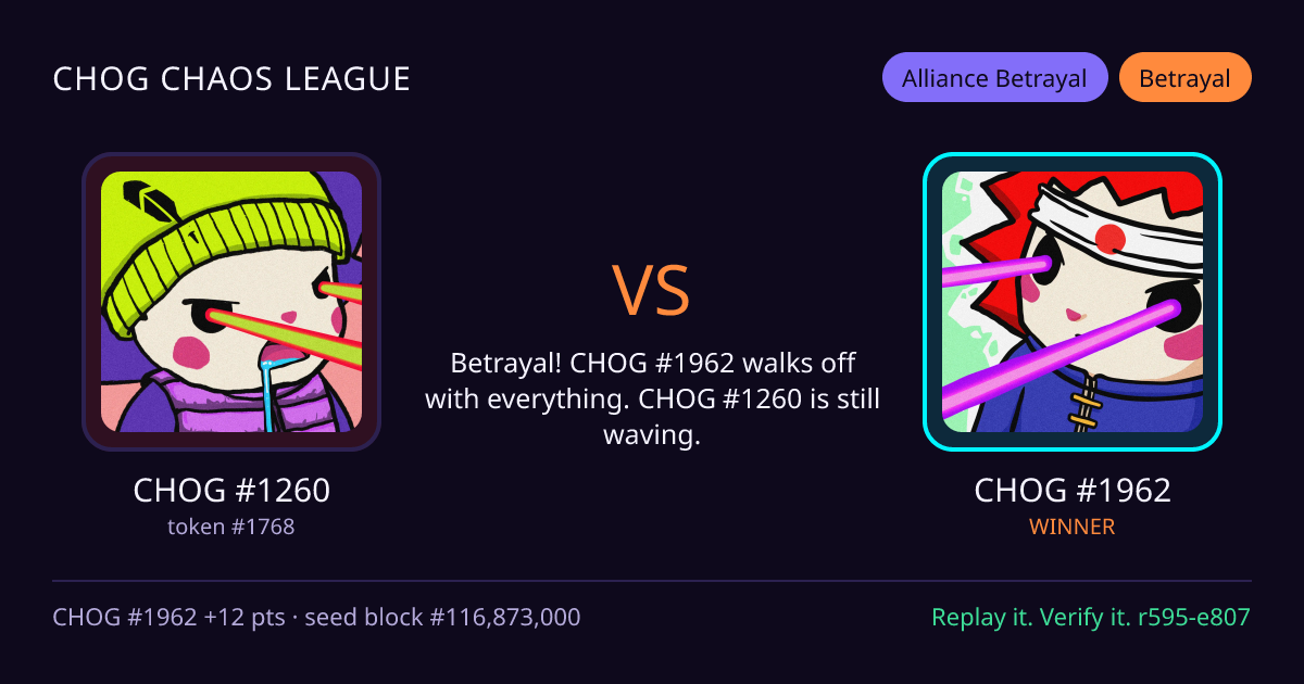 Highlight card: CHOG #1260 versus CHOG #1962