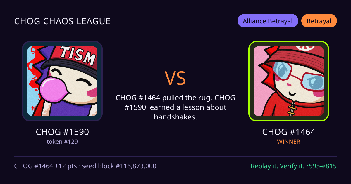 Highlight card: CHOG #1590 versus CHOG #1464