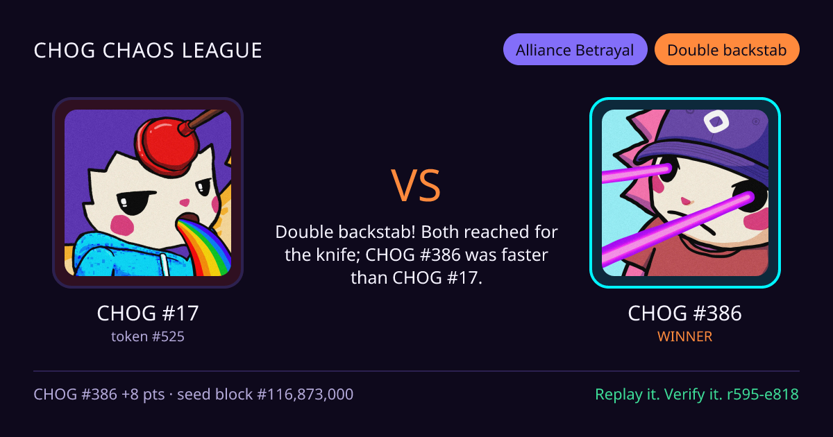 Highlight card: CHOG #17 versus CHOG #386