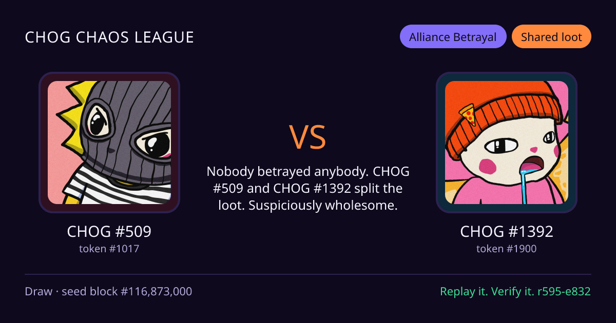Highlight card: CHOG #509 versus CHOG #1392