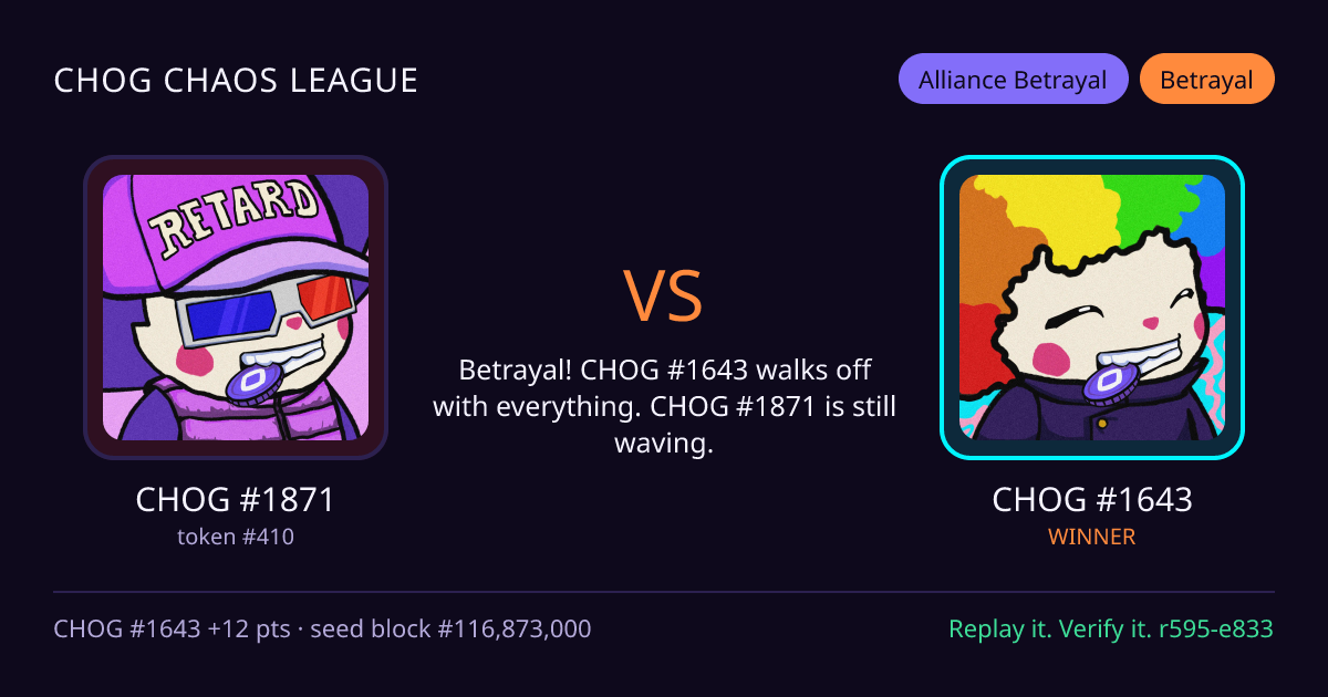 Highlight card: CHOG #1871 versus CHOG #1643