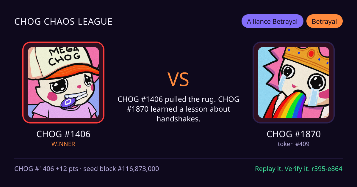 Highlight card: CHOG #1406 versus CHOG #1870