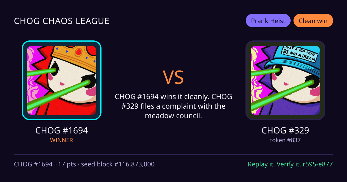 Highlight card: CHOG #1694 versus CHOG #329