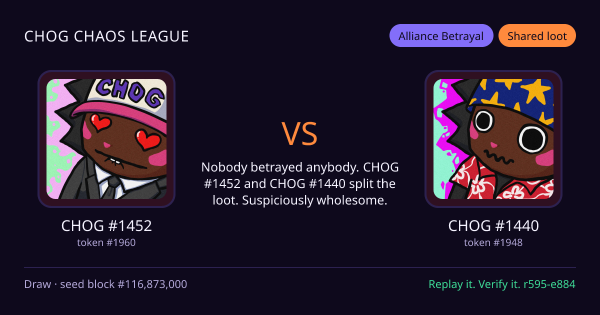 Highlight card: CHOG #1452 versus CHOG #1440